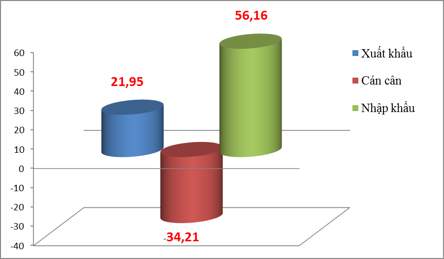 Thương mại Việt Nam - Hàn Quốc sắp đạt 80 tỷ USD