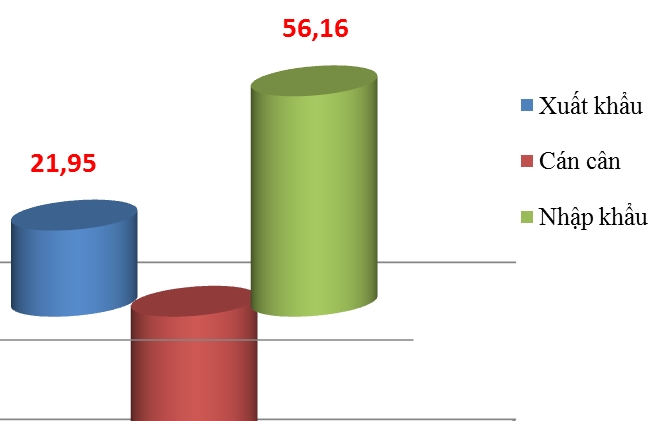 Thương mại Việt Nam - Hàn Quốc sắp đạt 80 tỷ USD