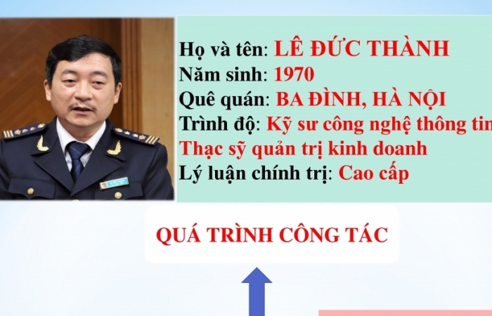 Infographics: Quá trình công tác của tân Cục trưởng Cục CNTT và Thống kê hải quan