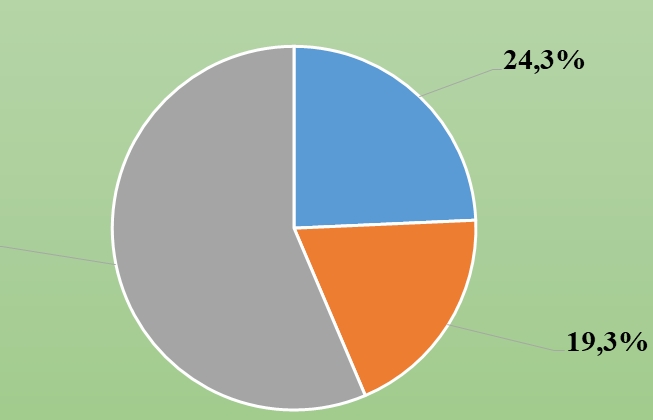 Xuất khẩu điện thoại tăng 126% trong tháng đầu năm 2021