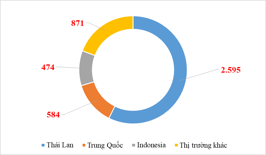 Ô tô nguyên chiếc nhập khẩu từ Trung Quốc vượt Indonesia