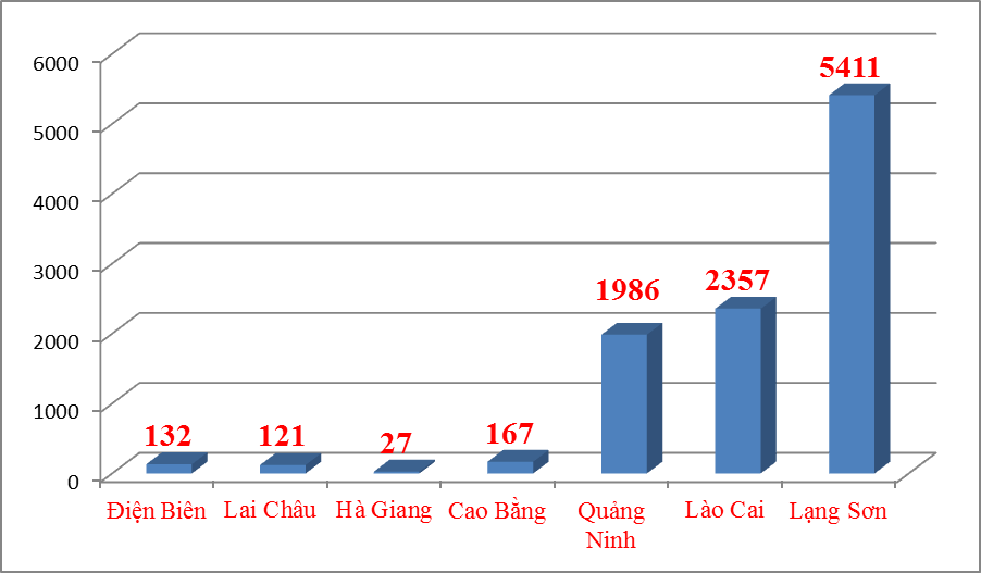 Hơn 10.000 xe nằm ở cửa khẩu biên giới phía Bắc, Lạng Sơn vẫn cảnh báo đỏ