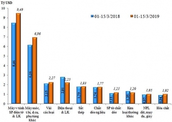 Nhập khẩu máy vi tính tăng gần 1 tỷ USD