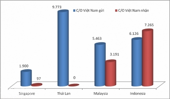 Brunei sắp kết nối Cơ chế một cửa ASEAN