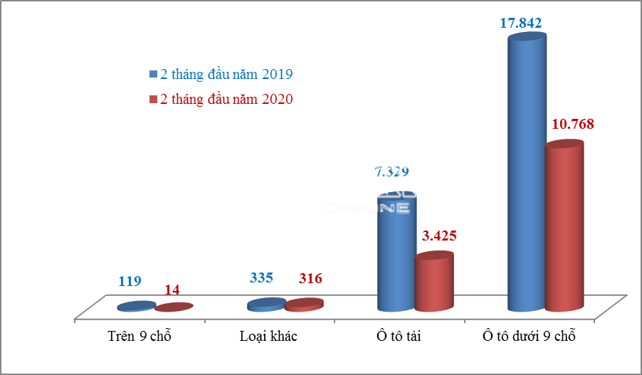 hon 10000 o to nhap khau trong thang 2 thai lan va indonesia chiem 94