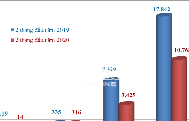 Hơn 10.000 ô tô nhập khẩu trong tháng 2, Thái Lan và Indonesia chiếm 94%