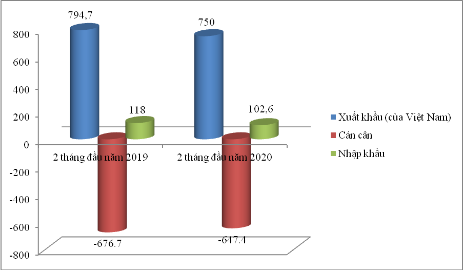 Ô tô nhập khẩu từ Anh giảm mạnh, trị giá 1,9 tỷ đồng/xe