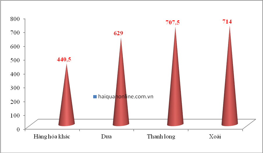 lao cai tiep tuc dua nhieu giai phap dam bao xuat nhap khau it nhat 4 ty usd