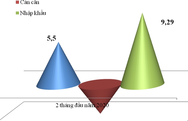 Nhiều hàng hóa nhập khẩu từ Trung Quốc giảm