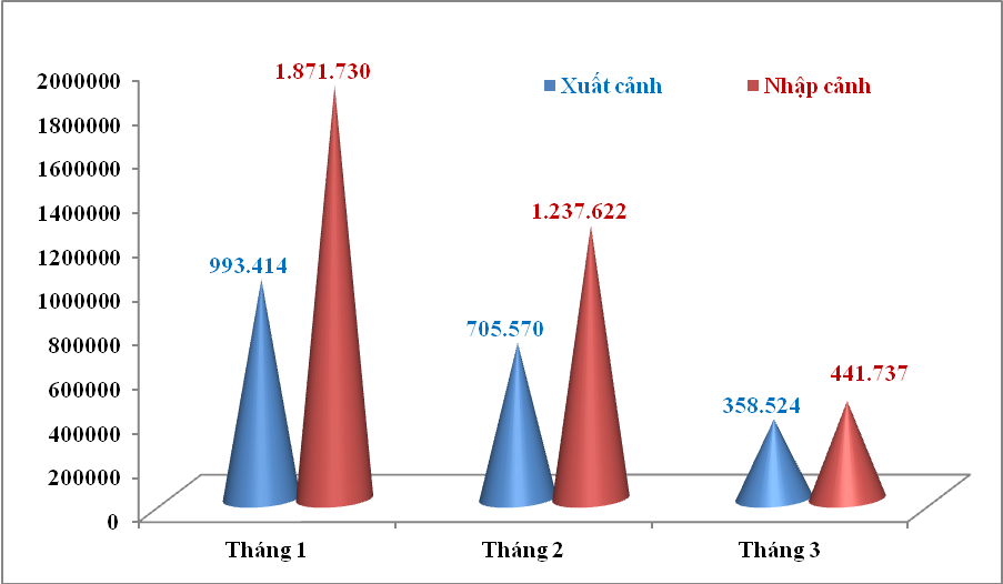 giam gan 800000 luot nguoi nuoc ngoai den viet nam giua bao dich covid 19