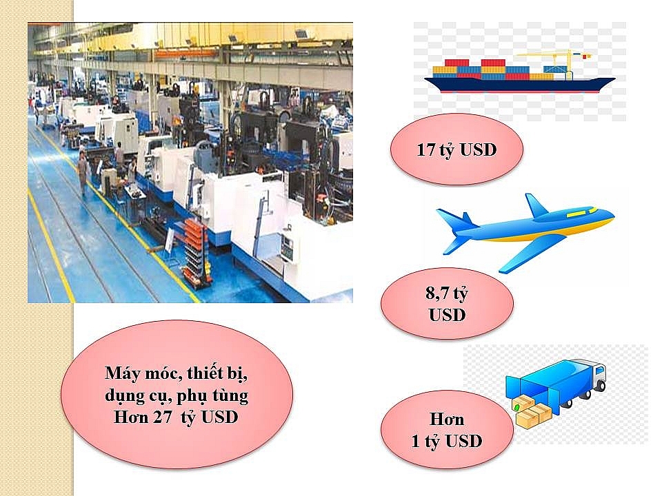 Infographics: Hàng Việt “xuất ngoại”, điện thoại chuộng máy bay, dệt may đi tàu biển