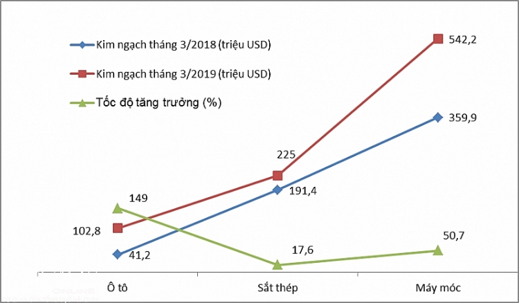 hai phong 3 nhom hang nhap khau tram trieu do