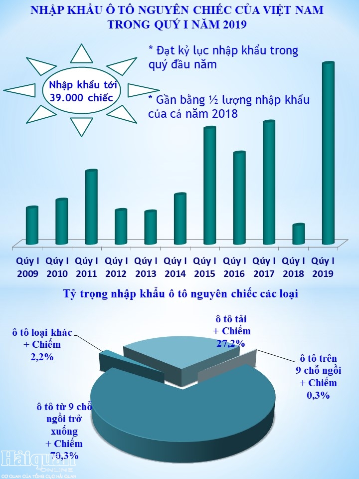 infographics o to nhap khau quy i