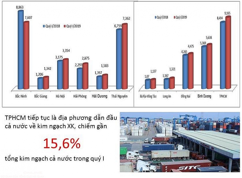 infographics 11 tinh thanh xuat khau ty usd