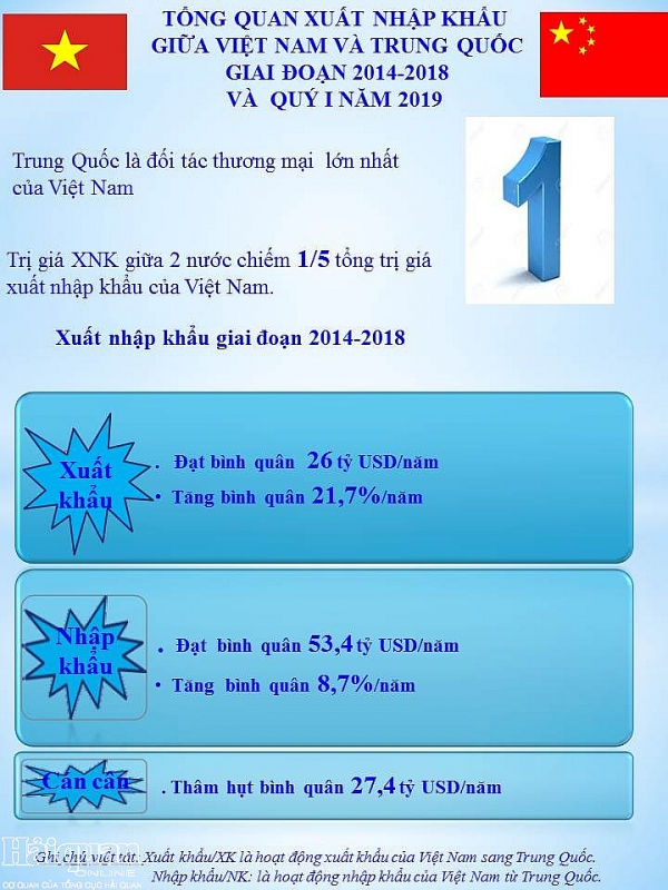 infographics tong quan thuong mai viet nam trung quoc