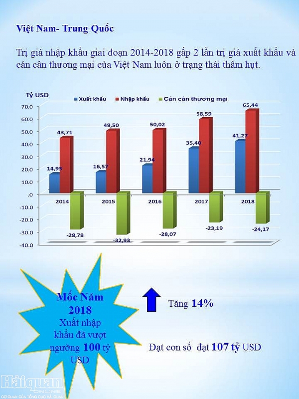 infographics tong quan thuong mai viet nam trung quoc