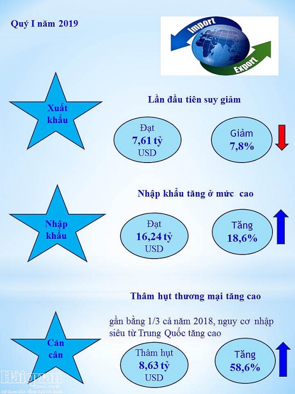 infographics tong quan thuong mai viet nam trung quoc