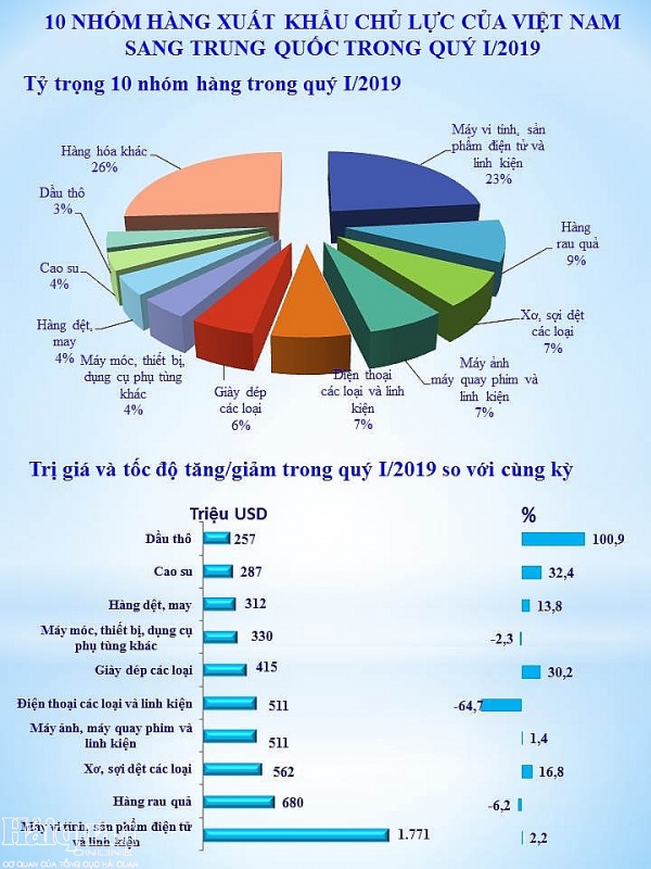 infographics tong quan thuong mai viet nam trung quoc