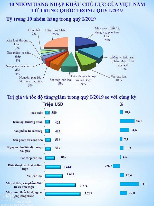 infographics tong quan thuong mai viet nam trung quoc