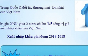 Infographics: Tổng quan thương mại Việt Nam- Trung Quốc