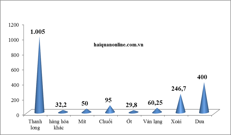 lao cai trung quoc khong nhan hang cua tai xe dia phuong khac chi nhan cua tai xe lao cai