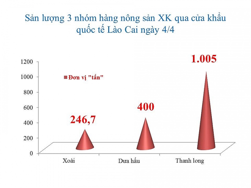 infographics ngam dich covid 19 thu ngan sach kim ngach xuat nhap khau cua hai quan lao cai giam manh