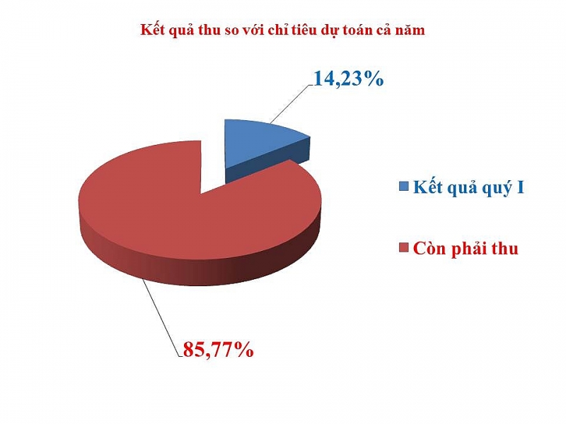 infographics ngam dich covid 19 thu ngan sach kim ngach xuat nhap khau cua hai quan lao cai giam manh