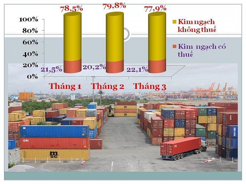 infographics xnk tai hai quan hai phong duy tri tang truong trong bao dich covid 19