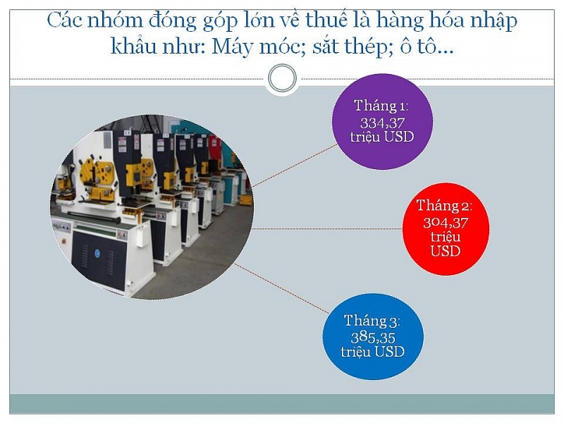 infographics xnk tai hai quan hai phong duy tri tang truong trong bao dich covid 19