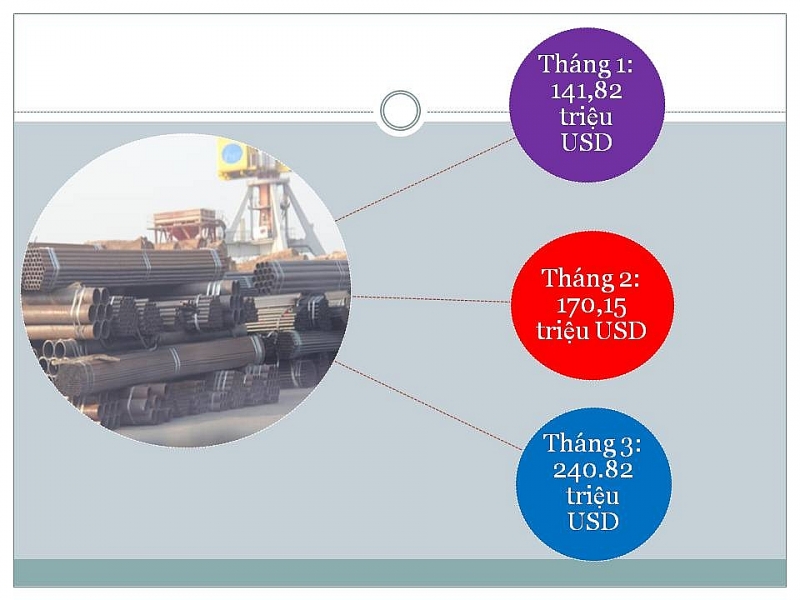 infographics xnk tai hai quan hai phong duy tri tang truong trong bao dich covid 19