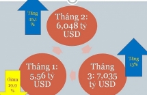 trung quoc siet quan ly bien gioi hai phong khuyen cao doanh nghiep xuat khau