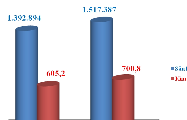 400.000 tấn gạo trong hạn ngạch vẫn chưa xuất khẩu