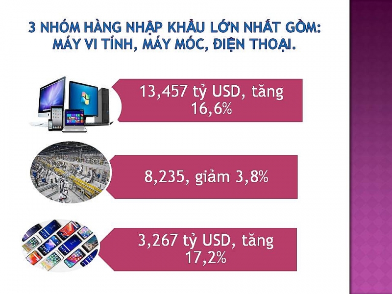 infographics tong quan hoat dong xuat nhap khau trong quy i2020