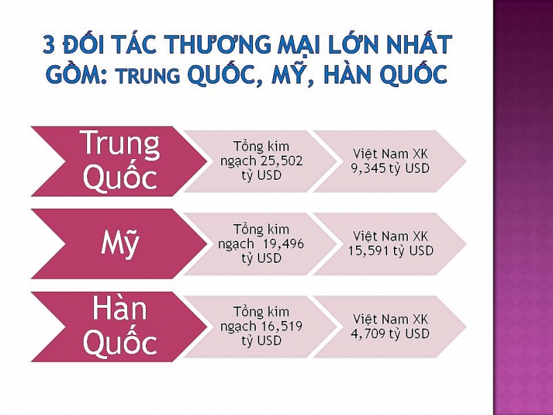 infographics tong quan hoat dong xuat nhap khau trong quy i2020