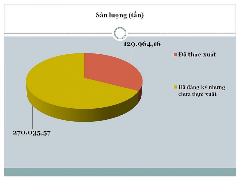 da xuat khau gan 130 nghin tan gao trong han ngach thang 4