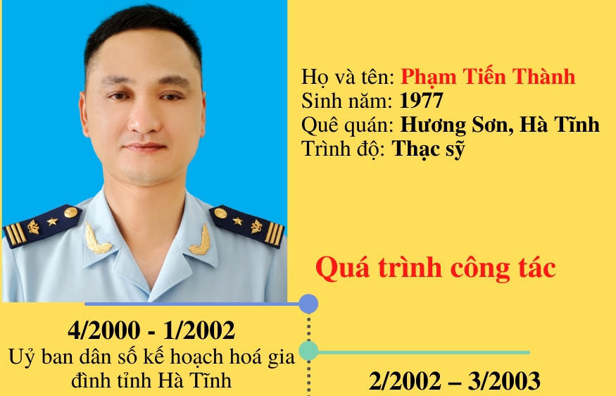 Infographics: Quá trình công tác của tân Phó Cục trưởng Cục Hải quan Hà Tĩnh