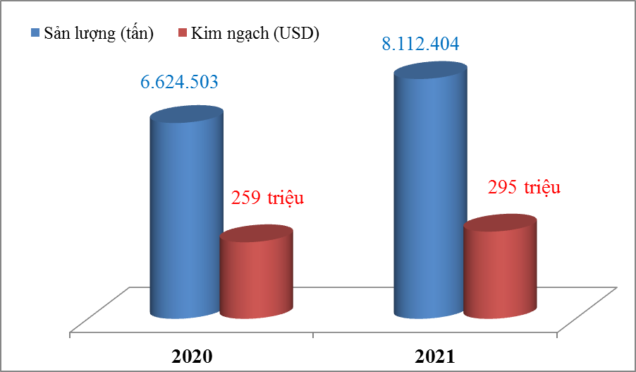 Xuất khẩu xi măng và clinker tăng 1,5 triệu tấn