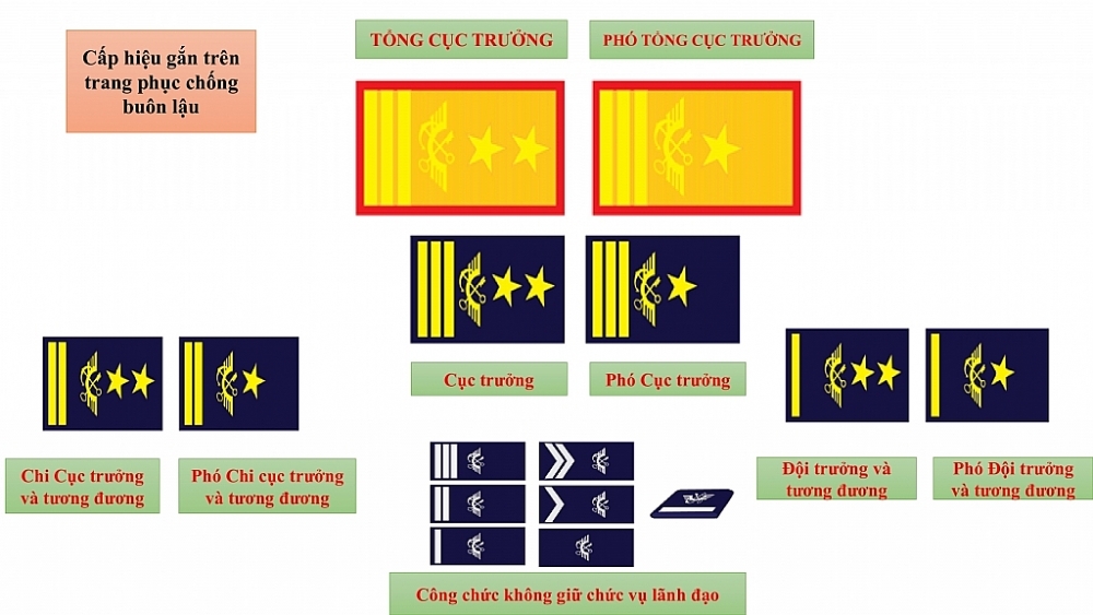 Ngắm trang phục riêng của lực lượng Chống buôn lậu ngành Hải quan