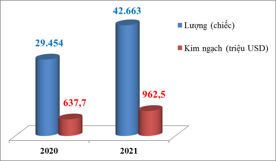 Hơn 7.000 ô tô nhập khẩu nửa đầu tháng 4