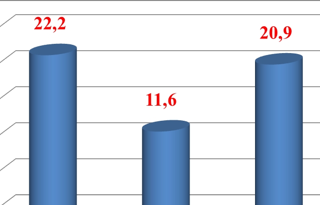 Xuất khẩu khẩu trang y tế tăng hơn 80%