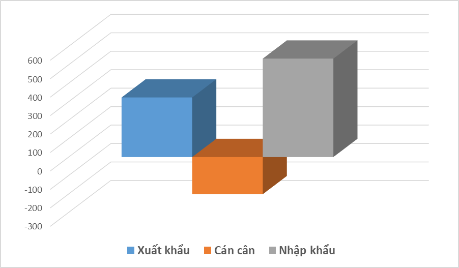 Xuất khẩu sang Argentina tăng 18,2%