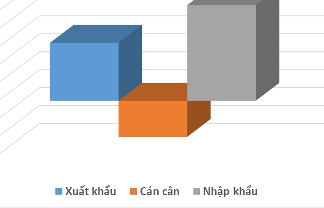 Xuất khẩu sang Argentina tăng 18,2%