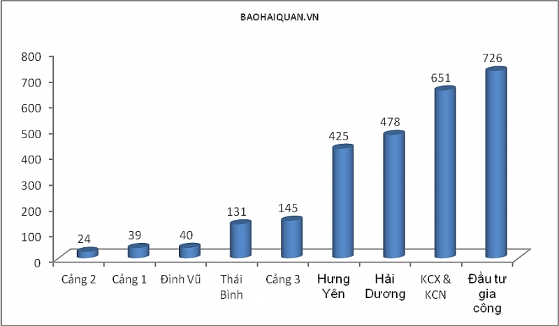 5 ngay nghi le hai quan hai phong giai quyet hon 2600 to khai