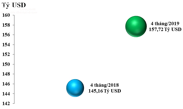 nhap sieu tu trung quoc tang gan 60