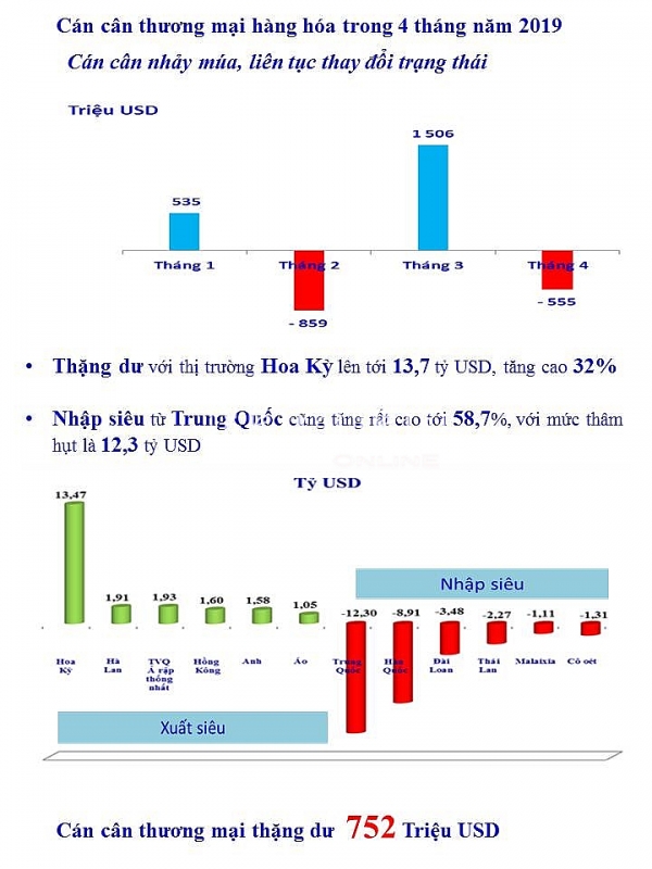 infographics hoat dong xuat nhap khau 4 thang dau nam