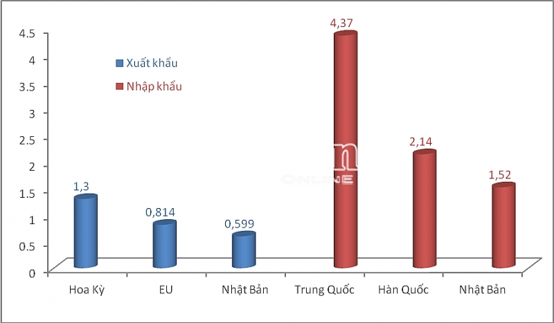 may moc thiet bi nhap nhieu nhat o trung quoc xuat nhieu nhat sang hoa ky