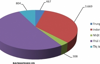 93% ô tô nhập khẩu trong tháng 4 đến từ 4 quốc gia châu Á