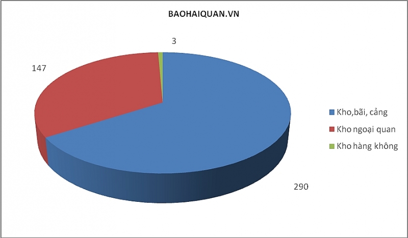 390 doanh nghiep ket noi he thong vasscm