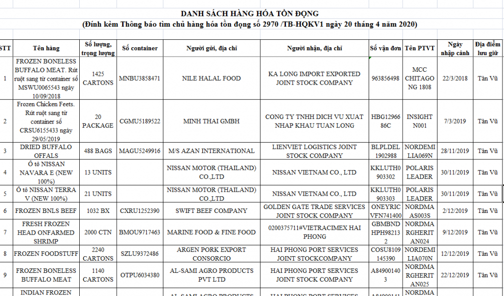 hang chuc o to nissan moi tai cang hai phong van chua lam thu tuc nhap khau