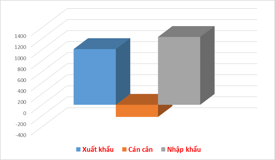 Xuất khẩu phương tiện vận tải sang Singapore tăng 34,6%